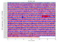 RO.MLR..HHZ.D.2018.199.png?1531932618407.png RO.MLR..HHZ.D.2018.199.png?1531932618407.png