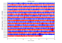 RO.MLR..HHZ.D.2018.219.png?1533616021926.png RO.MLR..HHZ.D.2018.219.png?1533616021926.png