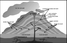 Elementele-unui-vulcan-aparat-vulcanic.png?fbclid=IwAR2bclg-QgxTqDQ19sE-r6cj2vX0WoDLlz6UTjvJg3dER47iA37YrrqkNqk.png