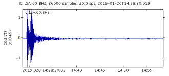 query?output=plot&width=550&height=250&net=IC&sta=LSA&loc=00&cha=BHZ&starttime=2019-01-20T14%3A28%3A30&duration=1800.png - Click image for larger version  Name:	query?output=plot&width=550&height=250&net=IC&sta=LSA&loc=00&cha=BHZ&starttime=2019-01-20T14%3A28%3A30&duration=1800.png Views:	1 Size:	1.9 KB ID:	4587