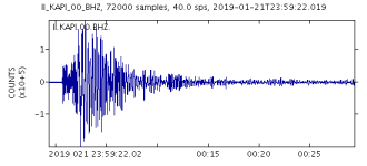 query?output=plot&width=550&height=250&net=II&sta=KAPI&loc=00&cha=BHZ&starttime=2019-01-21T23%3A59%3A22&duration=1800.png - Click image for larger version  Name:	query?output=plot&width=550&height=250&net=II&sta=KAPI&loc=00&cha=BHZ&starttime=2019-01-21T23%3A59%3A22&duration=1800.png Views:	1 Size:	2.5 KB ID:	4598