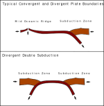 370px-Conventional_Plate_tectonics_vs_DDS.svg.png 370px-Conventional_Plate_tectonics_vs_DDS.svg.png