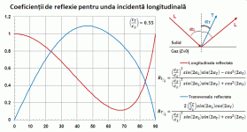 Coeficienti reflexie.gif - Click pe imagine pentru versiune mai mare.   Nume:	Coeficienti reflexie.gif  Afișări:	2  Mărime:	33,9 KB  ID:	8454